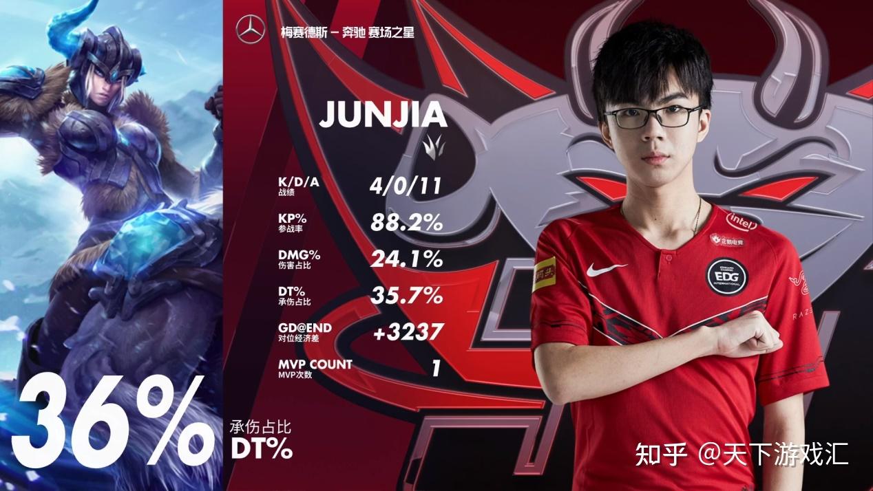 开云 - Karsa回归赛场，高光表现首场状态亮眼，TL观众沸腾！